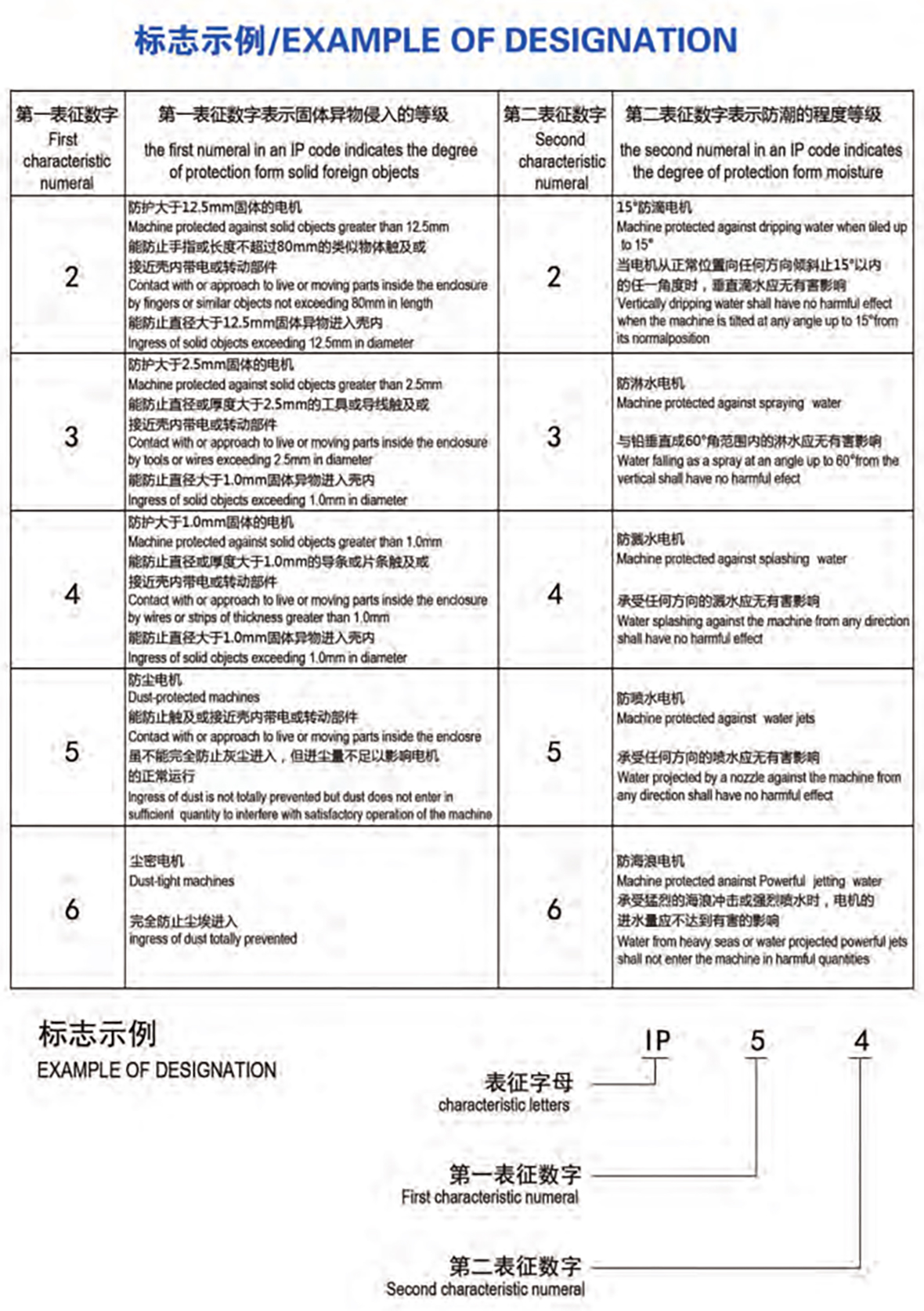 荣成汇能电机